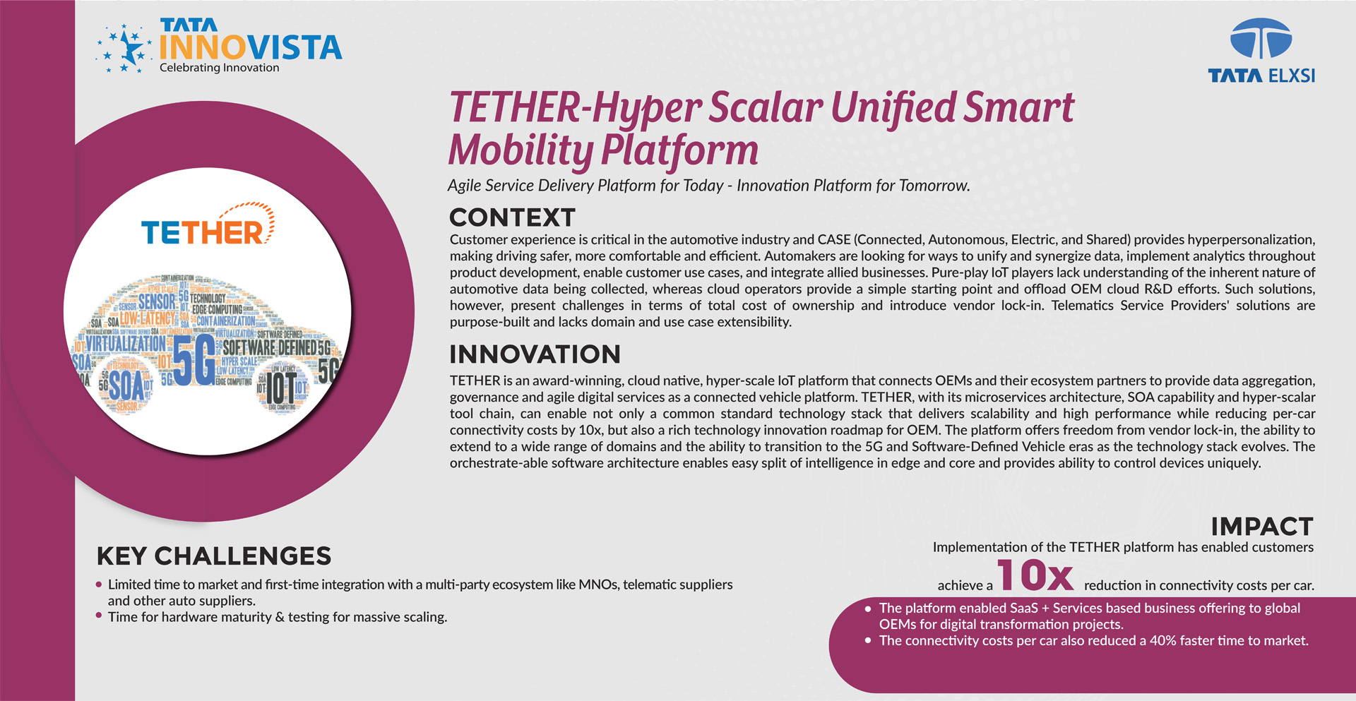 Tata Elxsi - TETHER-HyperScalar Unified Smart Mobility Platform